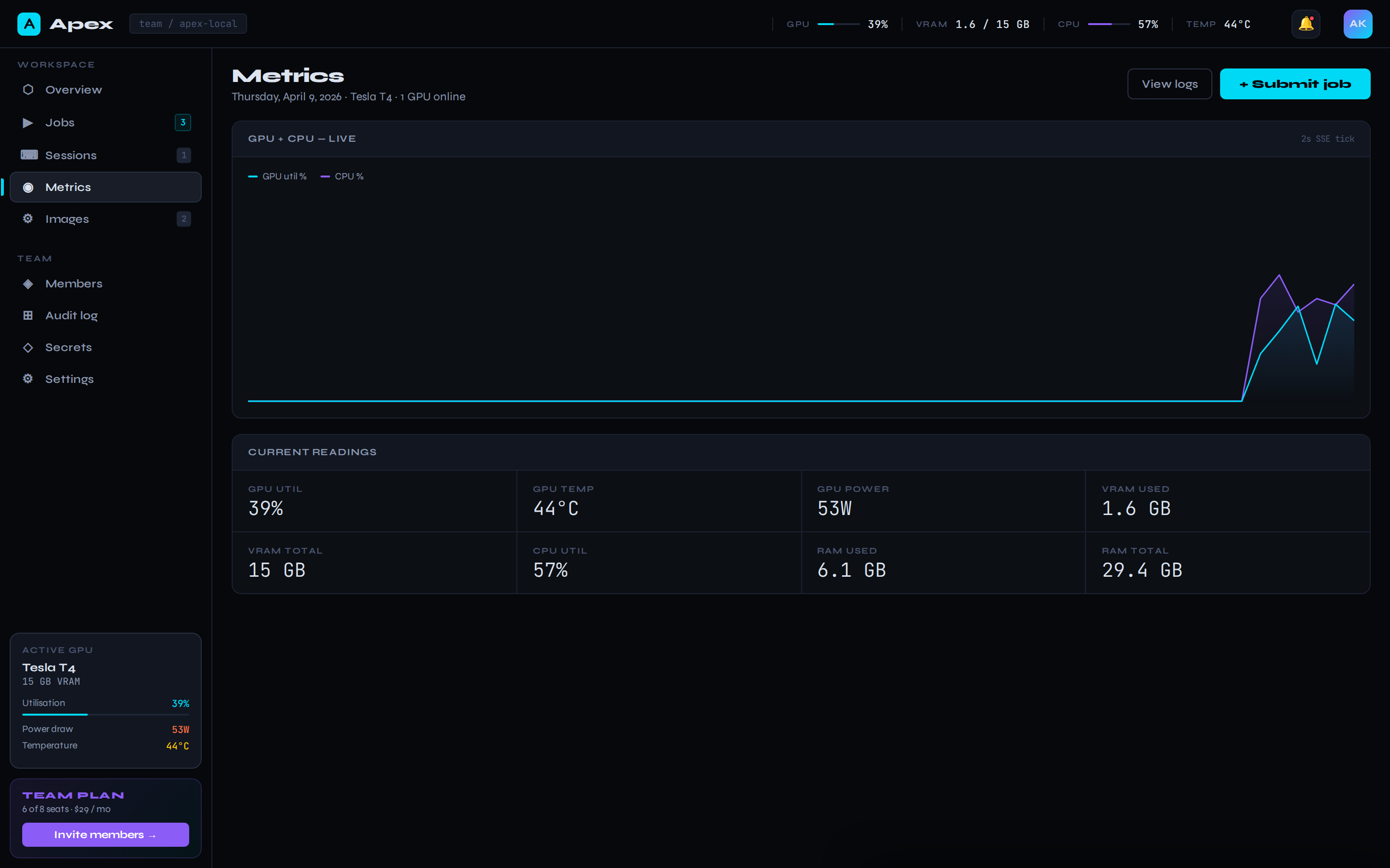 GPU metrics dashboard